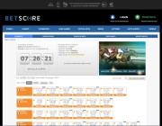 Betscore scommesse Ippiche Online