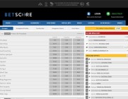 Gli sport virtuali di Betscore