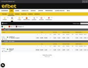 La pagina scommesse live di efbet