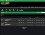 La pagina scommesse live di Overbet