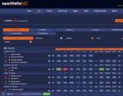 La pagina scommesse live di Sportitaliabet